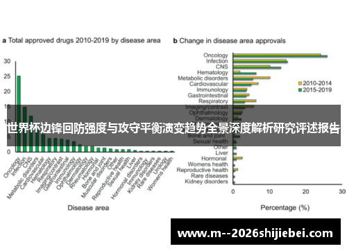 世界杯边锋回防强度与攻守平衡演变趋势全景深度解析研究评述报告 世界杯边锋回防强度与攻守平衡演变趋势全景深度解析研究评述报告