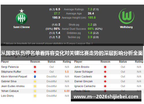 从国家队伤停名单看阵容变化对关键比赛走势的深层影响分析全面