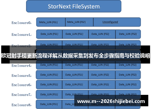欧冠射手榜更新流程详解从数据采集到发布全步骤指南与校验说明