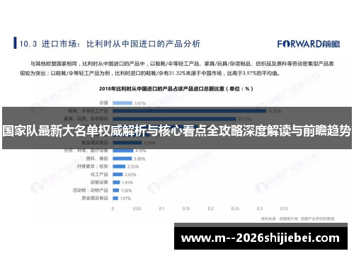 国家队最新大名单权威解析与核心看点全攻略深度解读与前瞻趋势 国家队最新大名单权威解析与核心看点全攻略深度解读与前瞻趋势